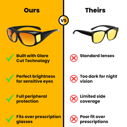 Klavity™ - Polarized Headlight Glasses